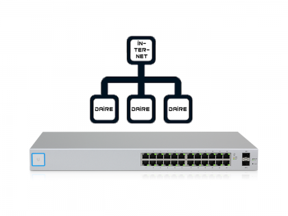 Network (Ağ)